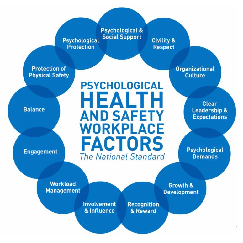 Mental Health and Safety Training